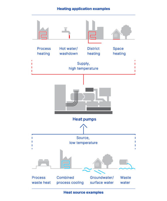 How industrial heat recovery works